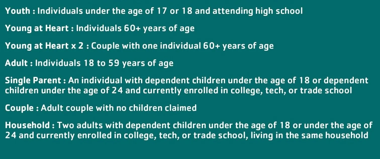 Membership Classifications