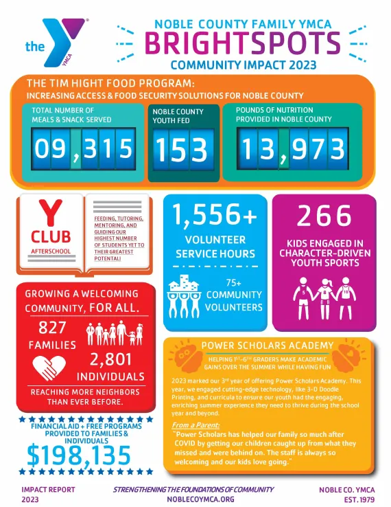 2023's Impact Report